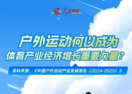 《中國戶外運動產(chǎn)業(yè)發(fā)展報告（2024-2025）》發(fā)布：冰雪運動產(chǎn)業(yè)總規(guī)模達9700億元